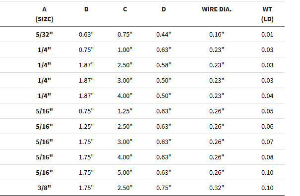 tama&ntilde;o de perno de ojo de retraso de hilo de rosca de madera