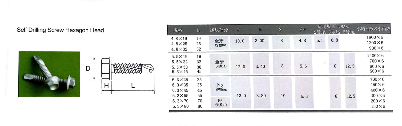 cabeza hexagonal del tornillo autoperforante de acero inoxidable