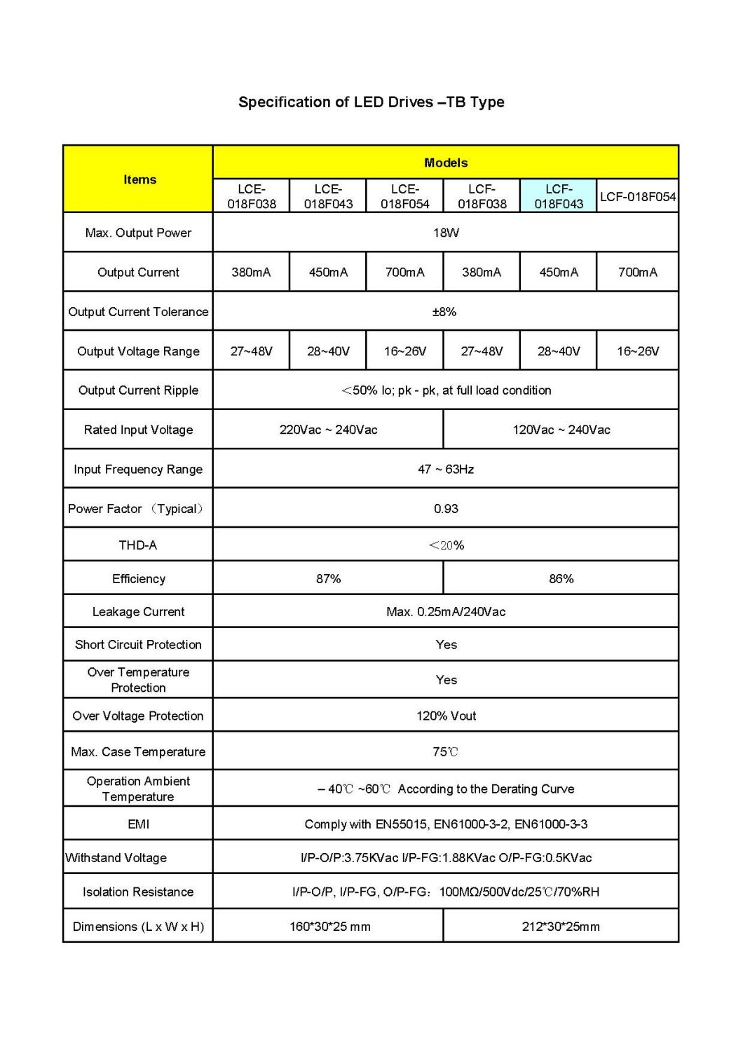 18W LED驱动器恒定电流（金属外壳）