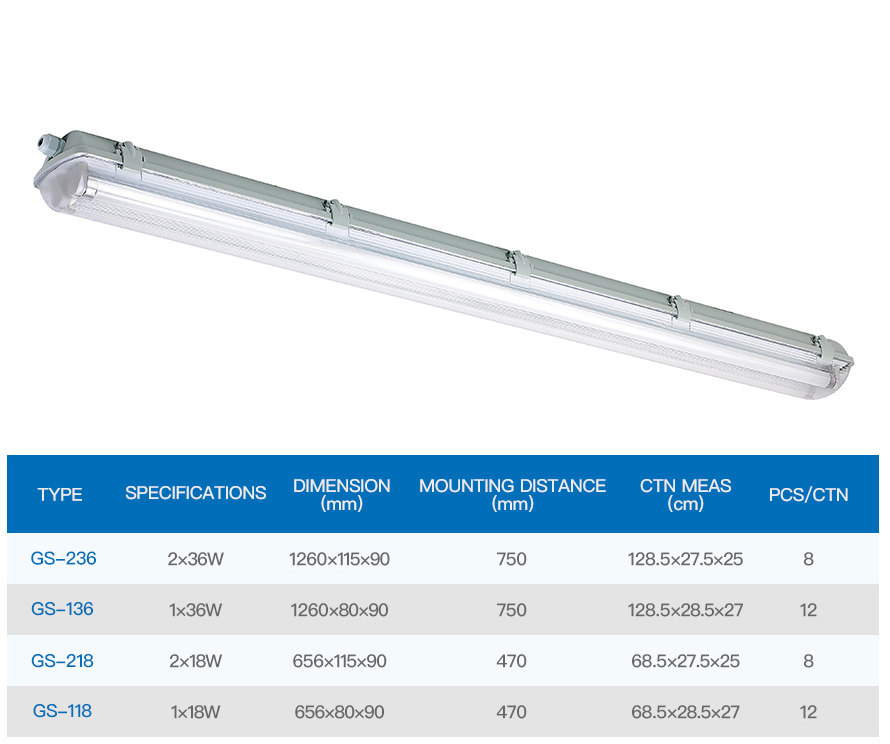 GS Type LED Tri-Proof Light