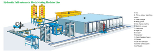 Bloc QTY12 complètement automatique faisant la ligne de machine