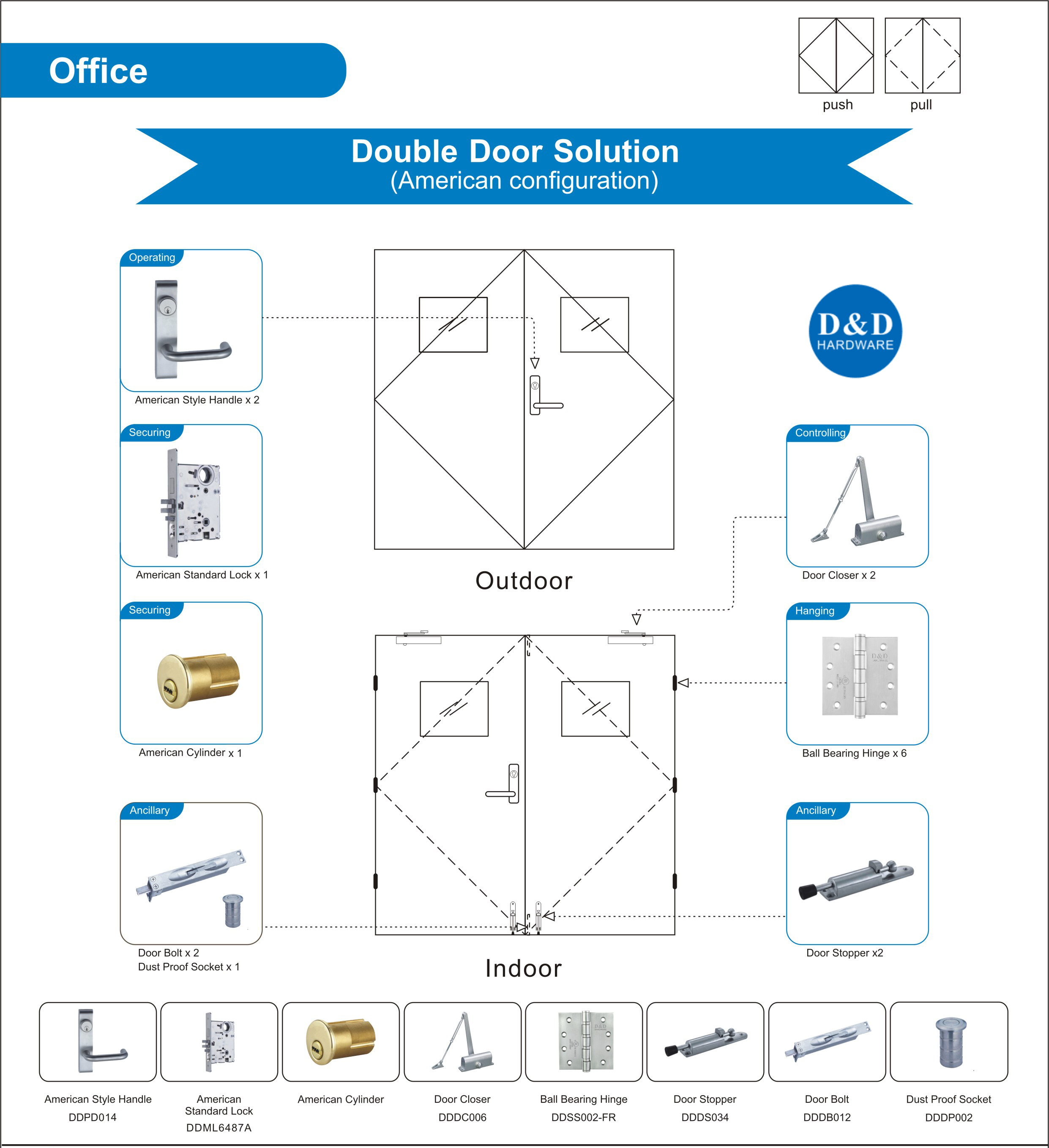 Solusi Pembukaan Pintu yang Berguna untuk Office Double Door