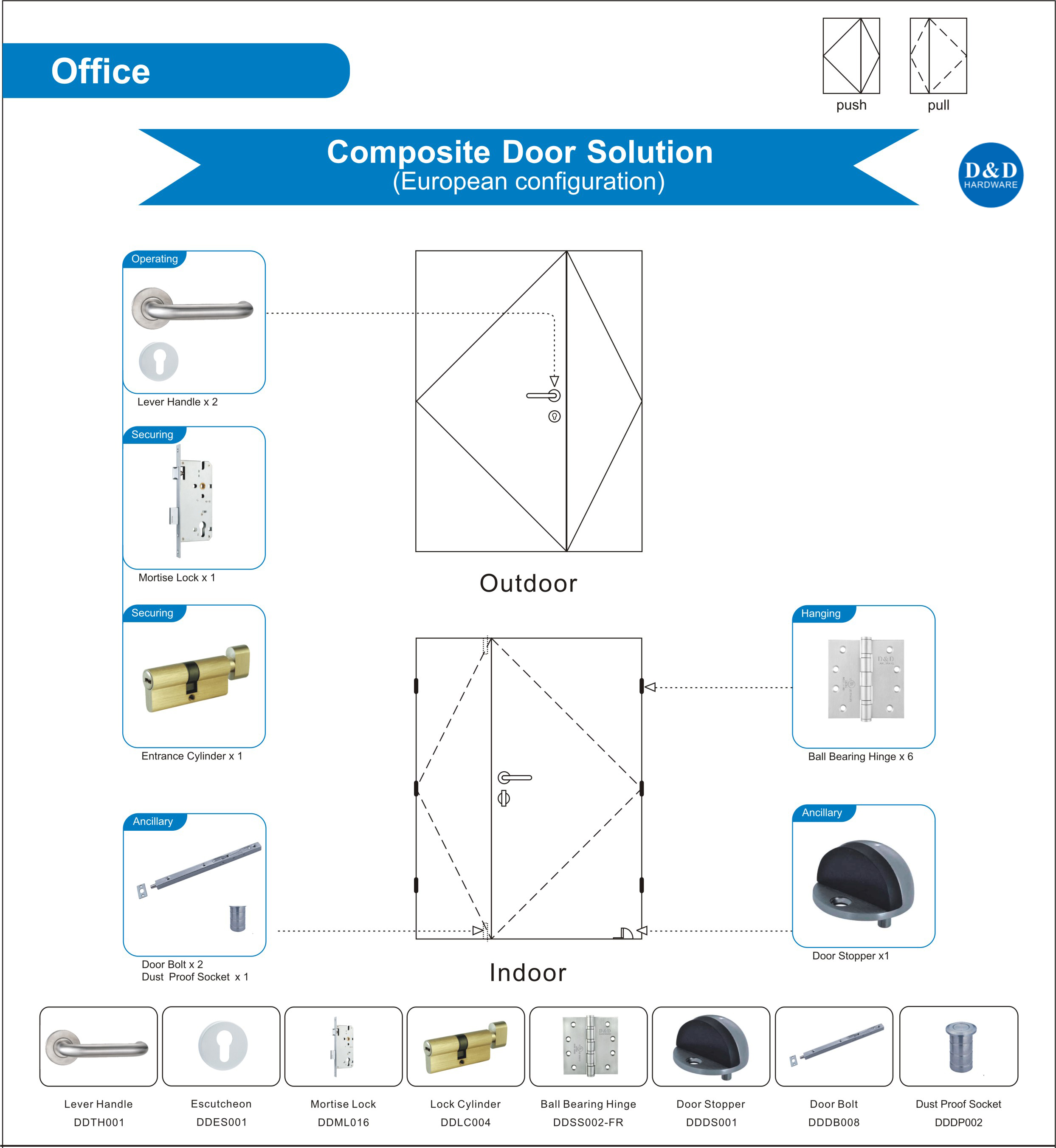 Solusi Hardware Pintu untuk Office Composite Single Door