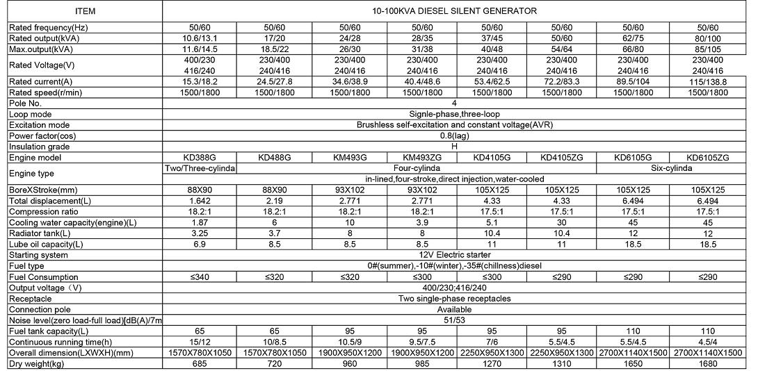10-100KVA Diesel Generator