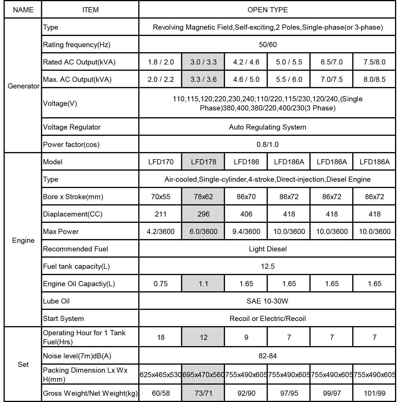 3KVA Open Type Diesel Generator