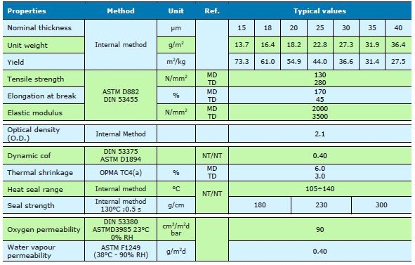 BOPP film laminasyon ve baskı