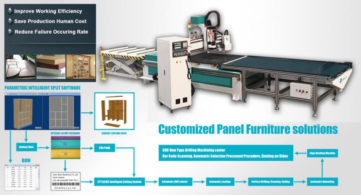 ranurador de madera del CNC para la venta