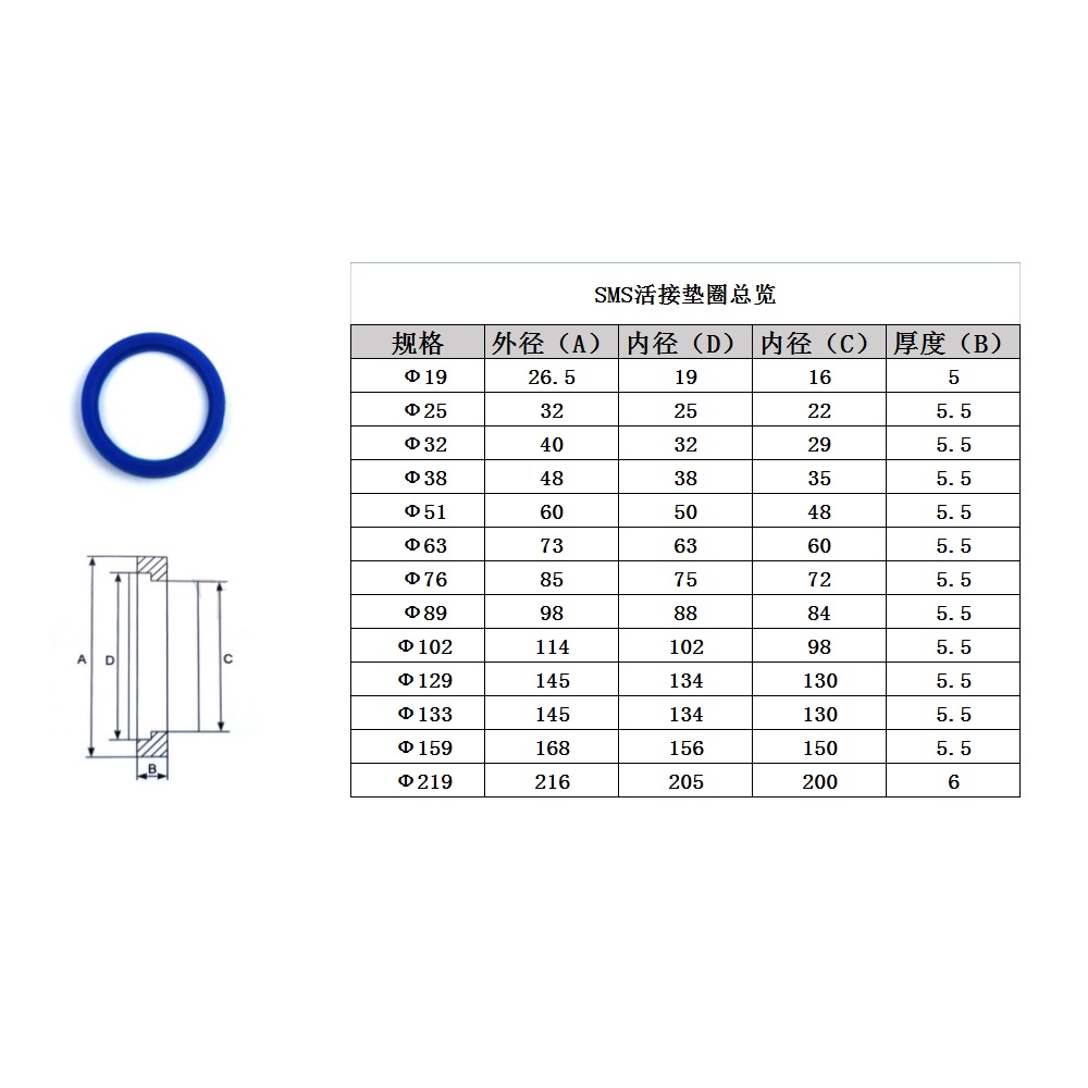Food Gasket Sanitary Silicone Seal Ring For Sanitary Union SMS DIN stanard