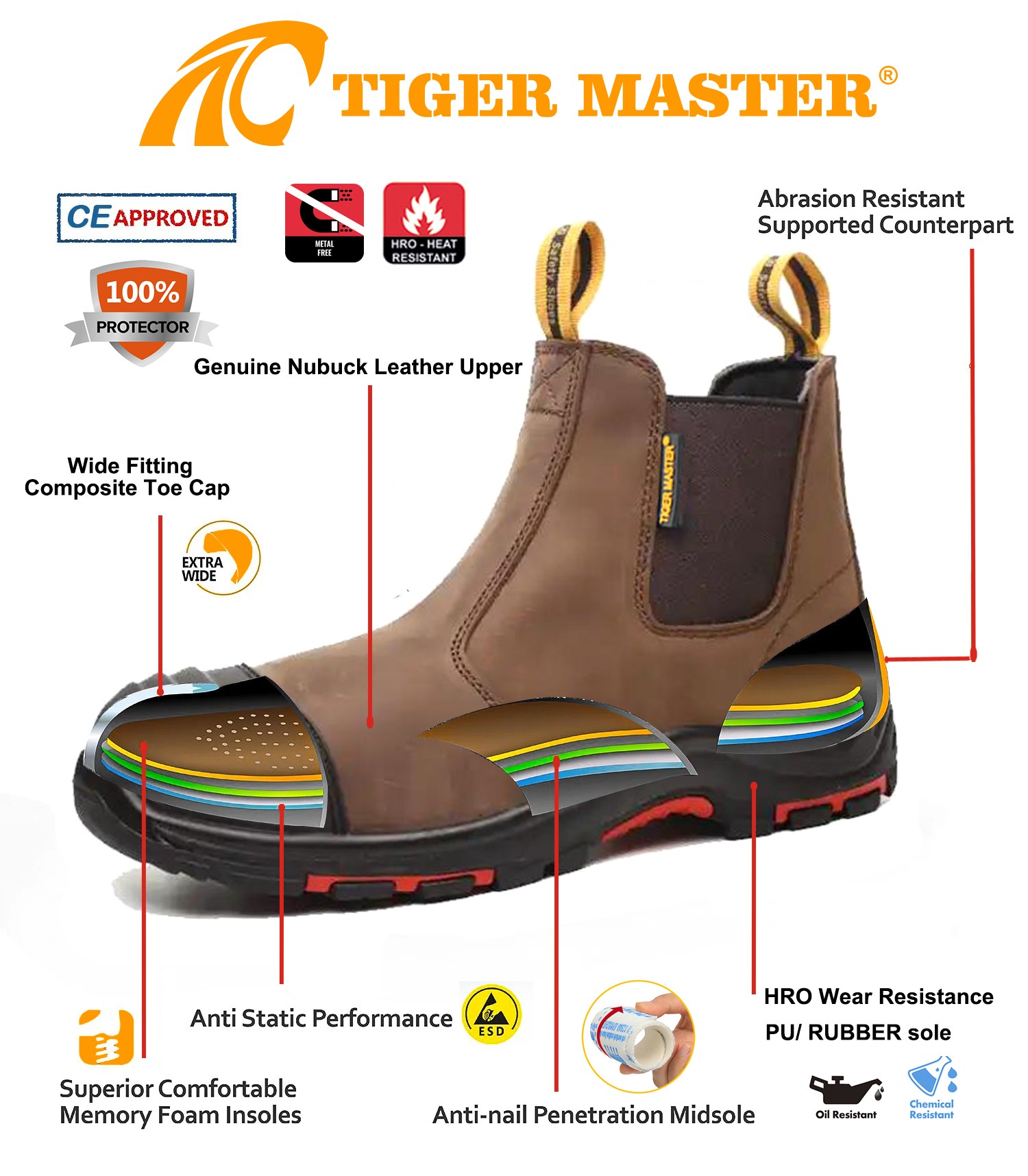 TM117 safety shoes 4(1)