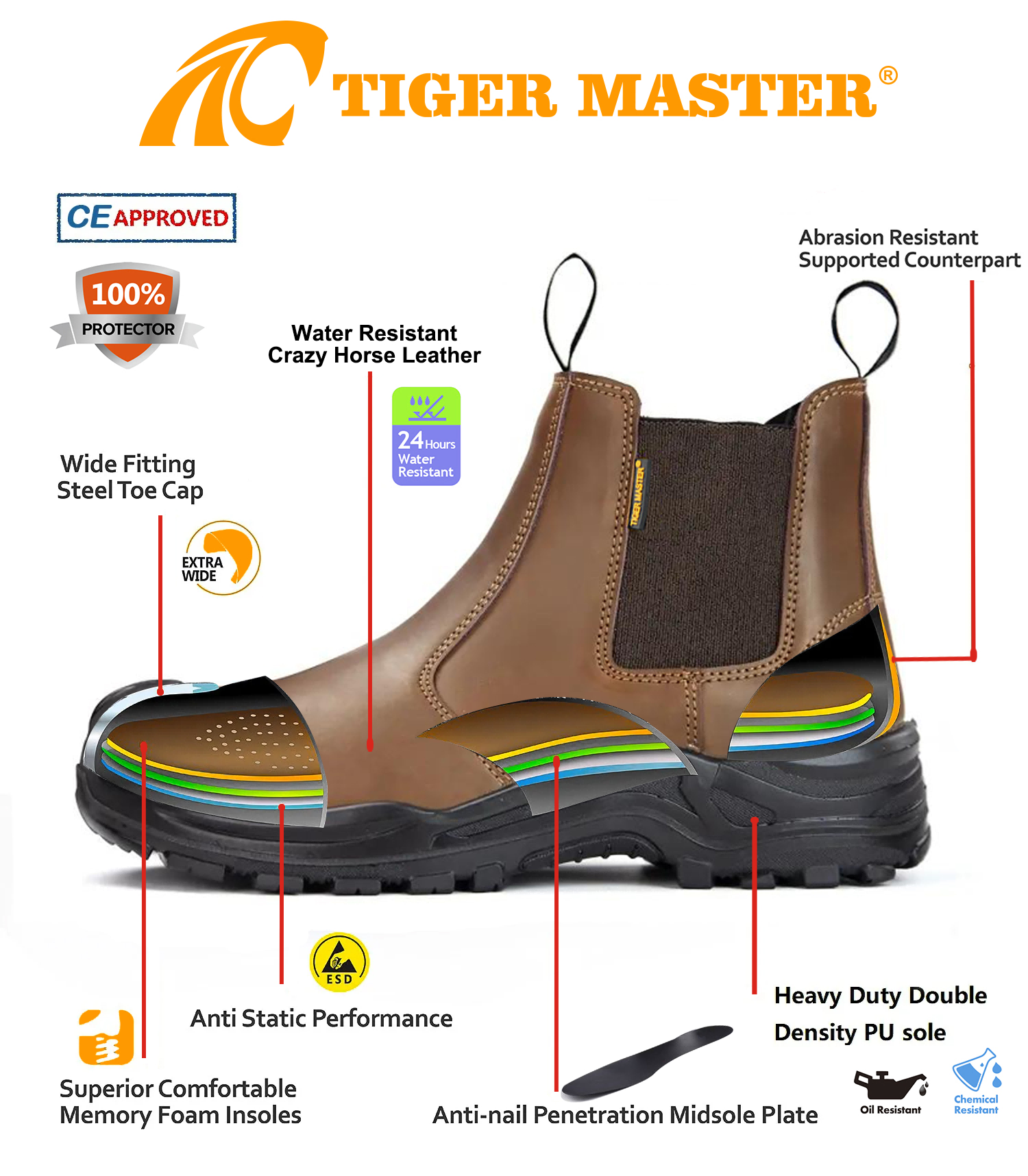 Steel Toe Anti Puncture No Laces Safety Shoes Brown