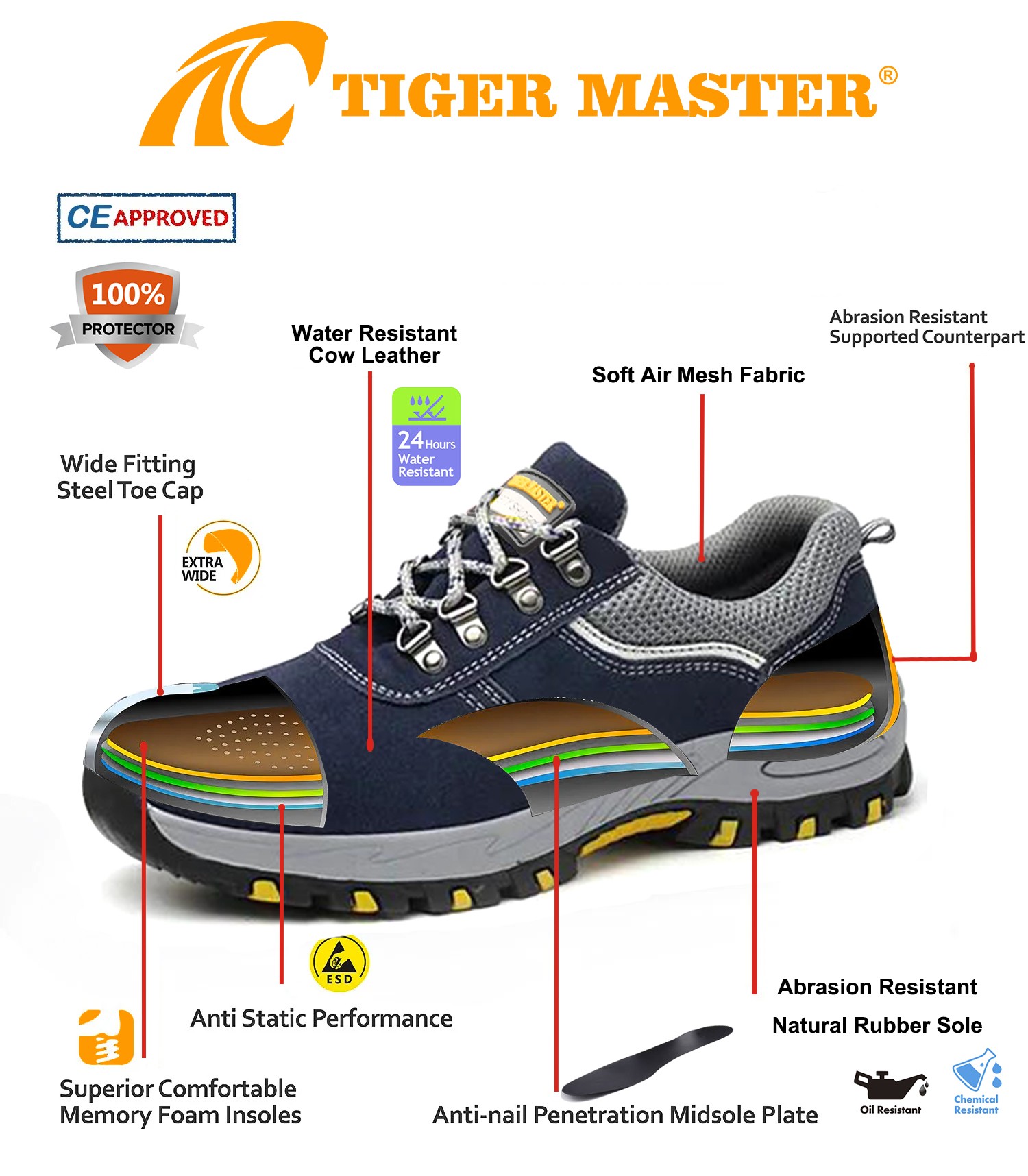 TM3089 SAFETY SHOES 5(1)