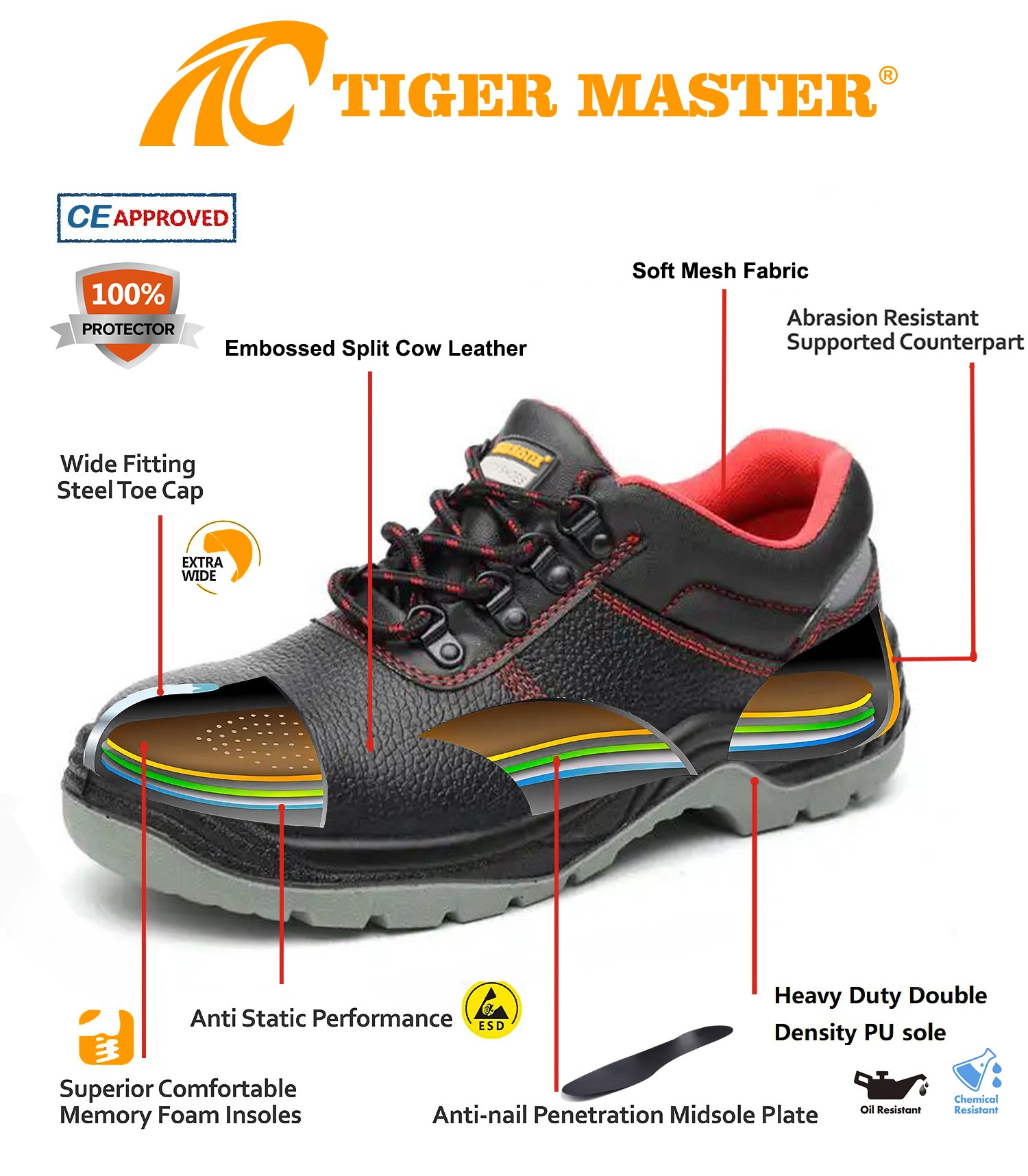 TM2036L safety shoes 6(1)
