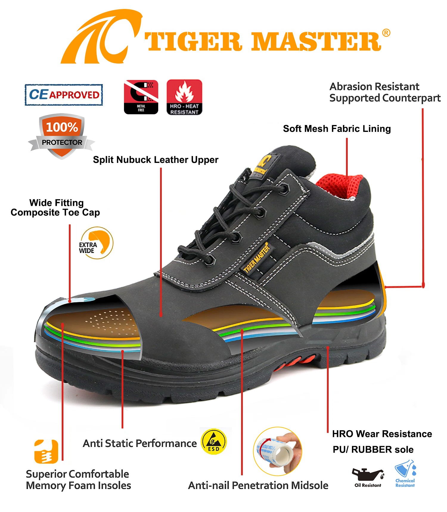 Steel Toe Anti Puncture Oil Industry Safety Boots