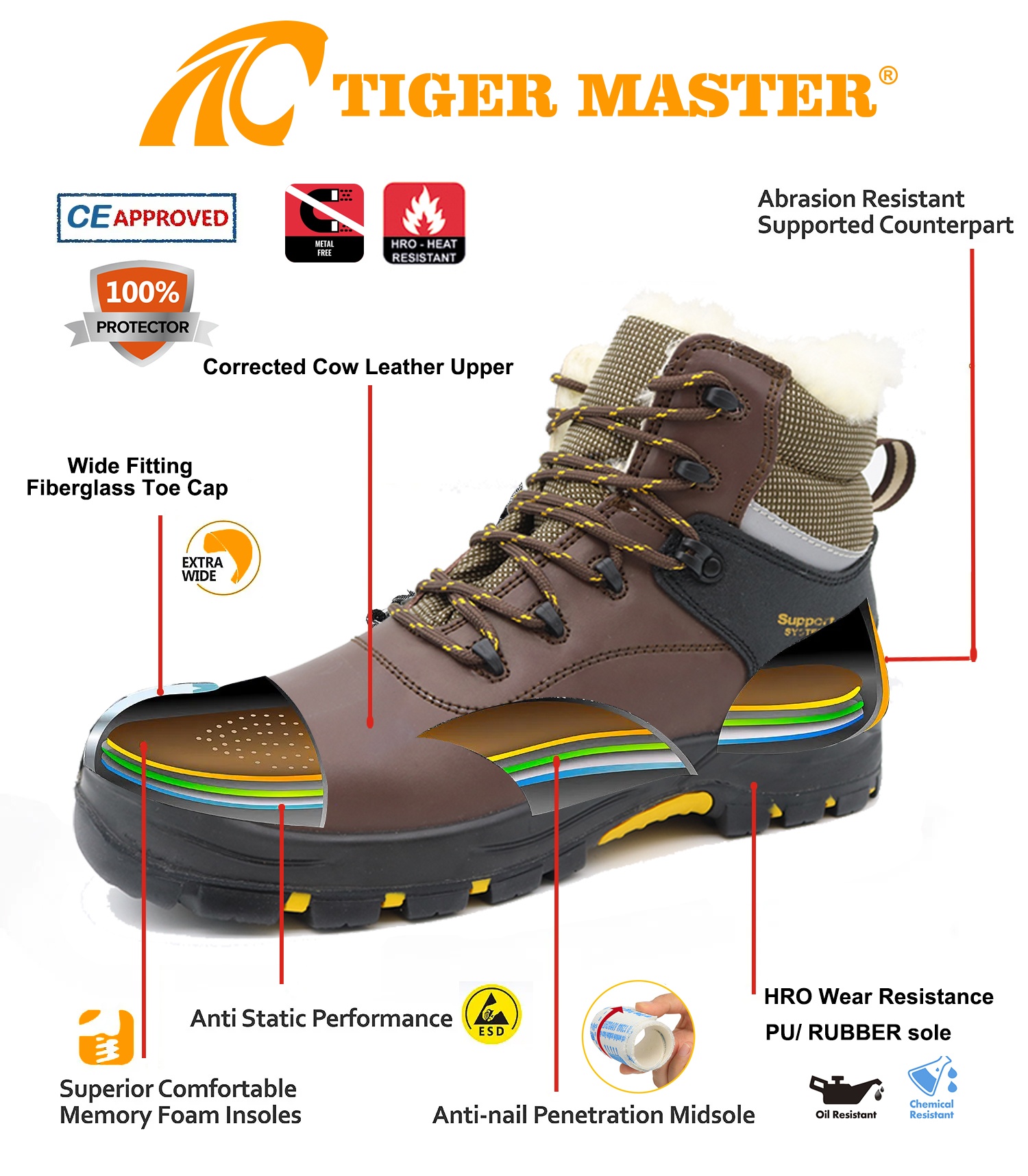 Winter Fiberglass Toe Anti Puncture Leather Safety Shoes 