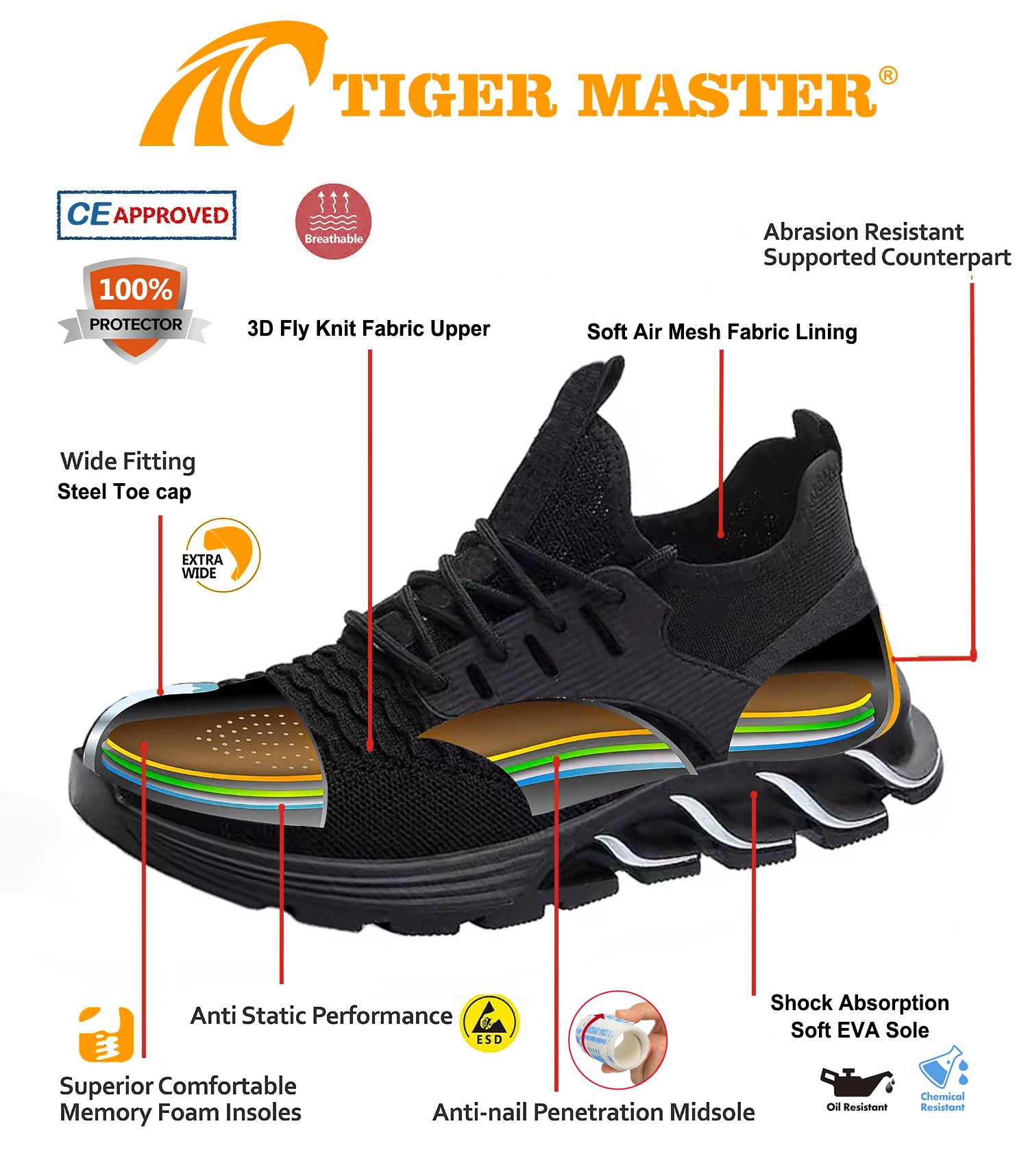 Steel Toe Comfortable Safety Shoes Sport for Warehouse