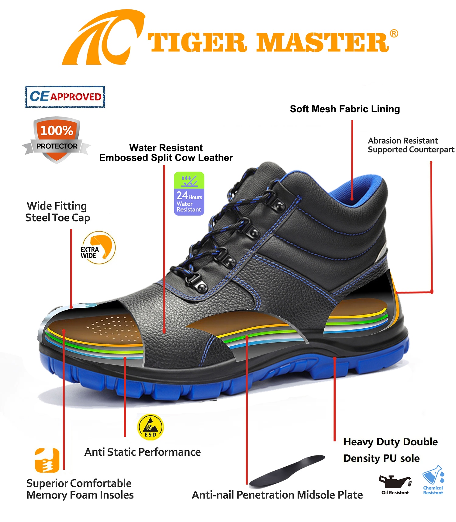 Steel Toe Puncture-proof Industrial Work Shoes Slip Resistant