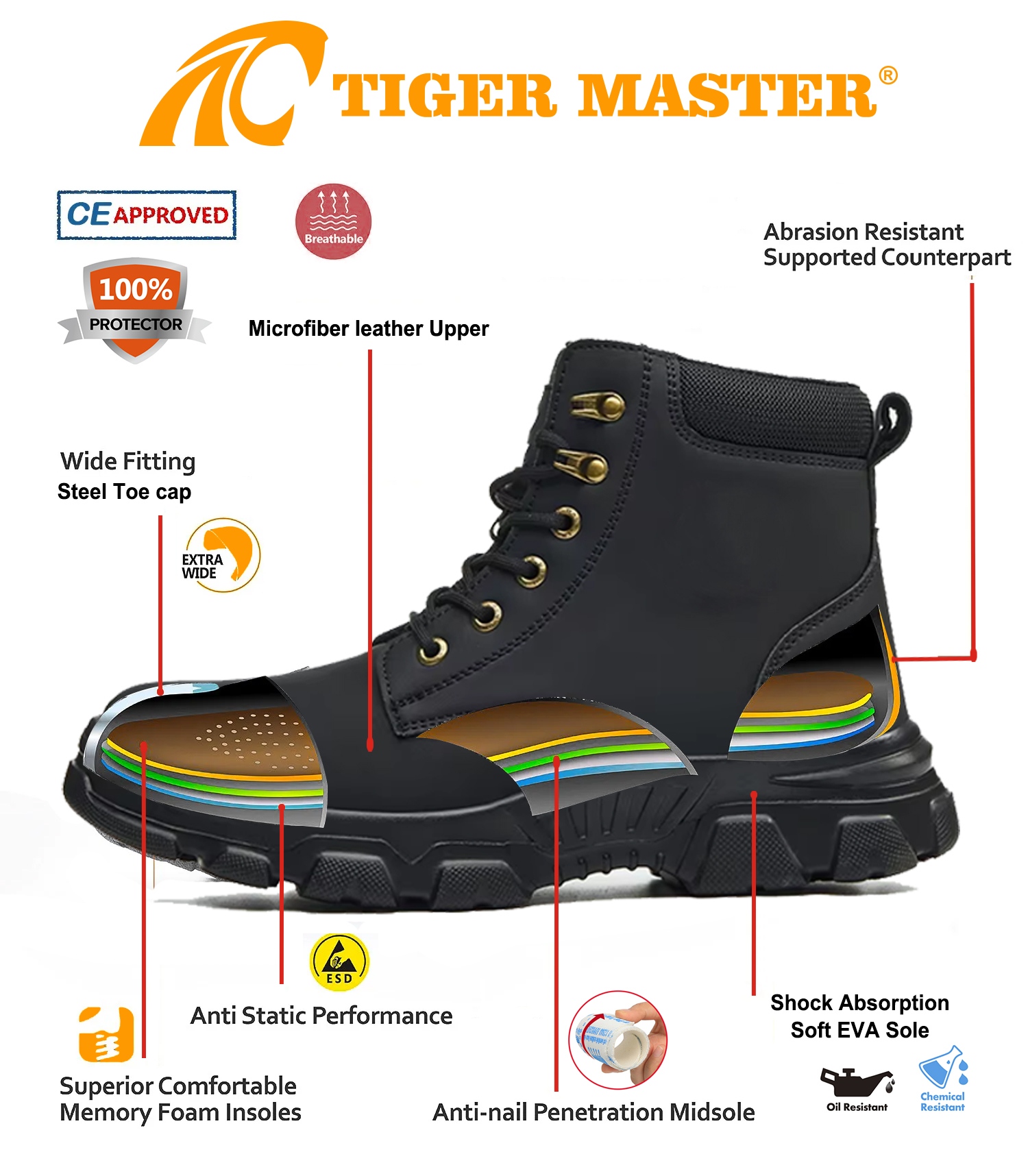 Black Steel Toe Labor Industrial Safety Boots