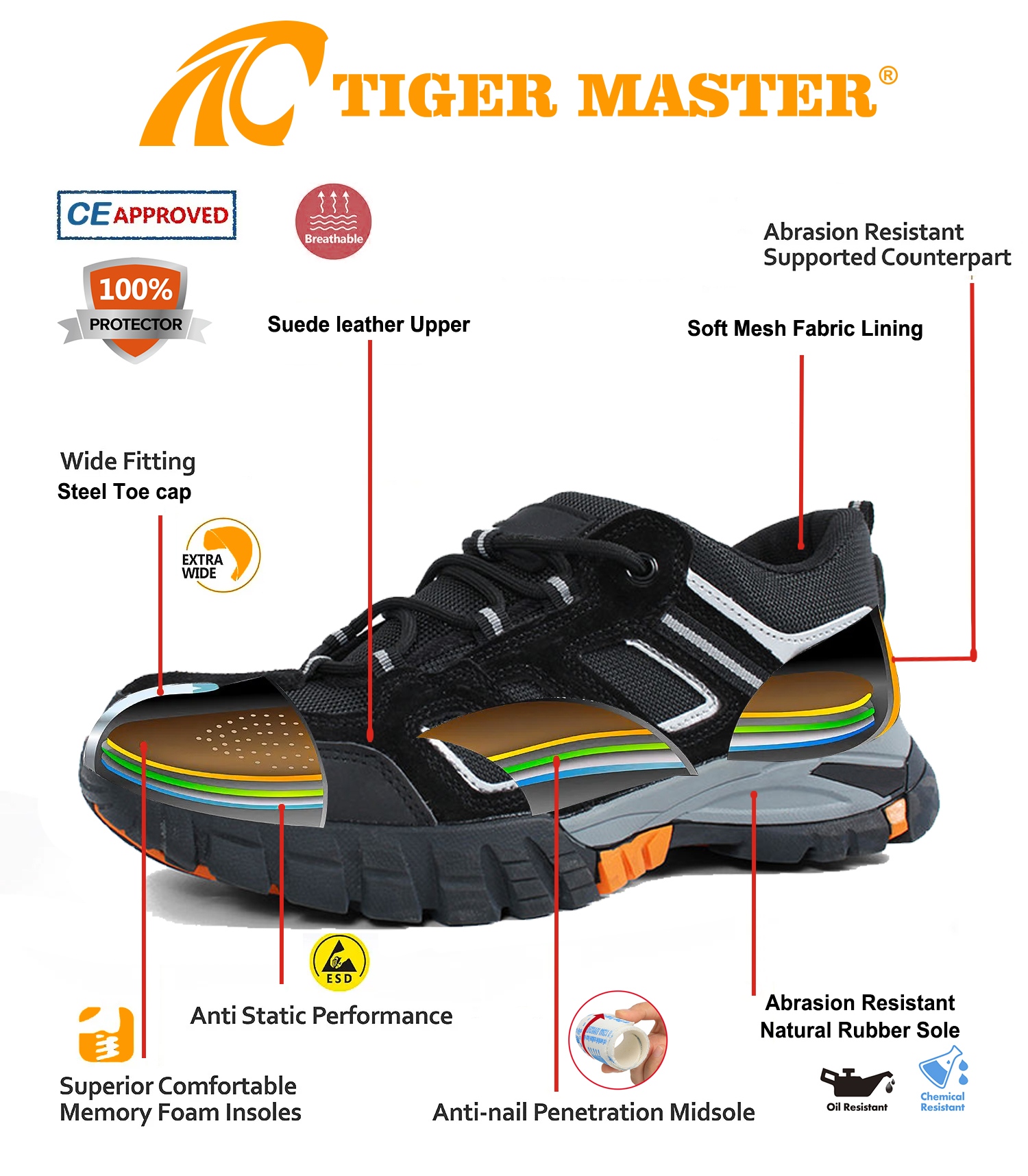 CE Steel Toe Puncture-proof Safety Footwear Rubber Sole