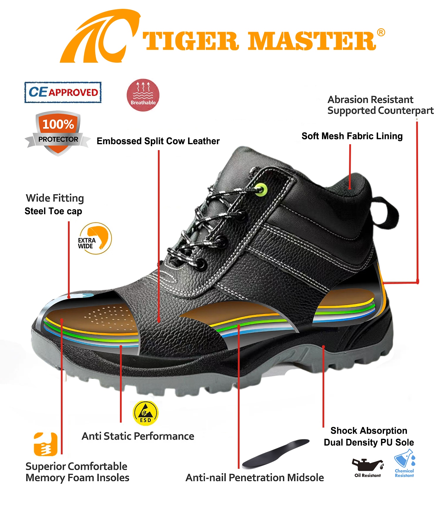 Steel Toe Anti-puncture Construction Safety Shoes
