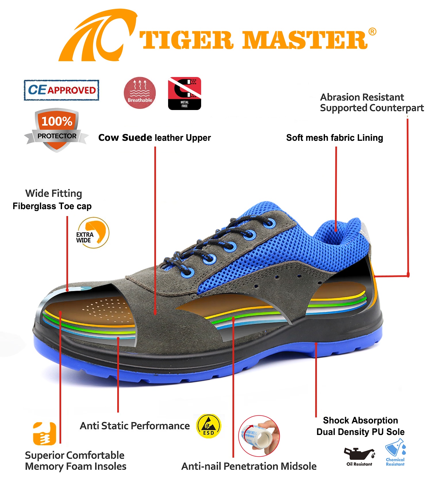 CE Fiberglass Toe Anti Static Grey Suede Safety Shoes