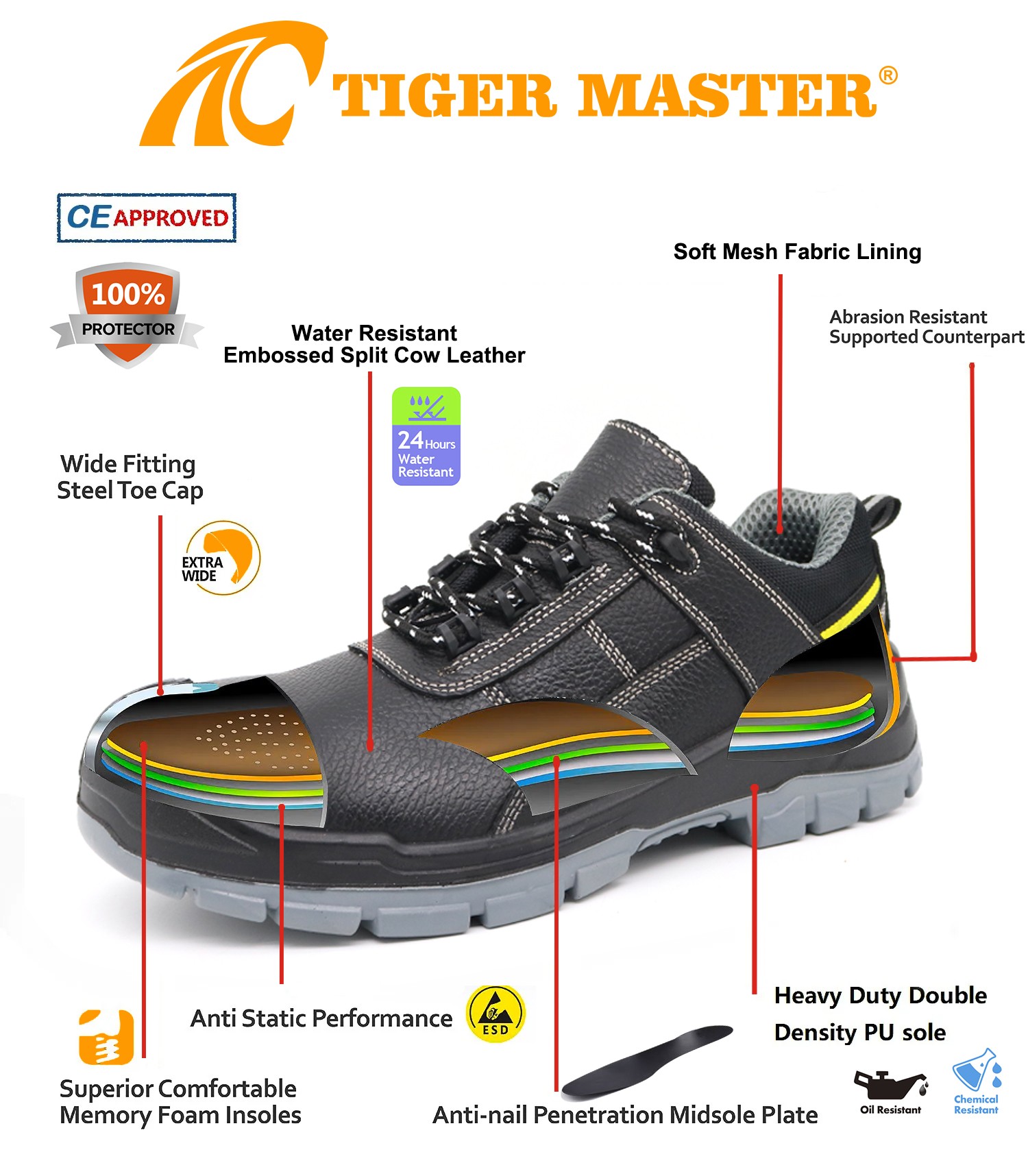 Anti-slip Steel Toe Work Safety Shoes for Men