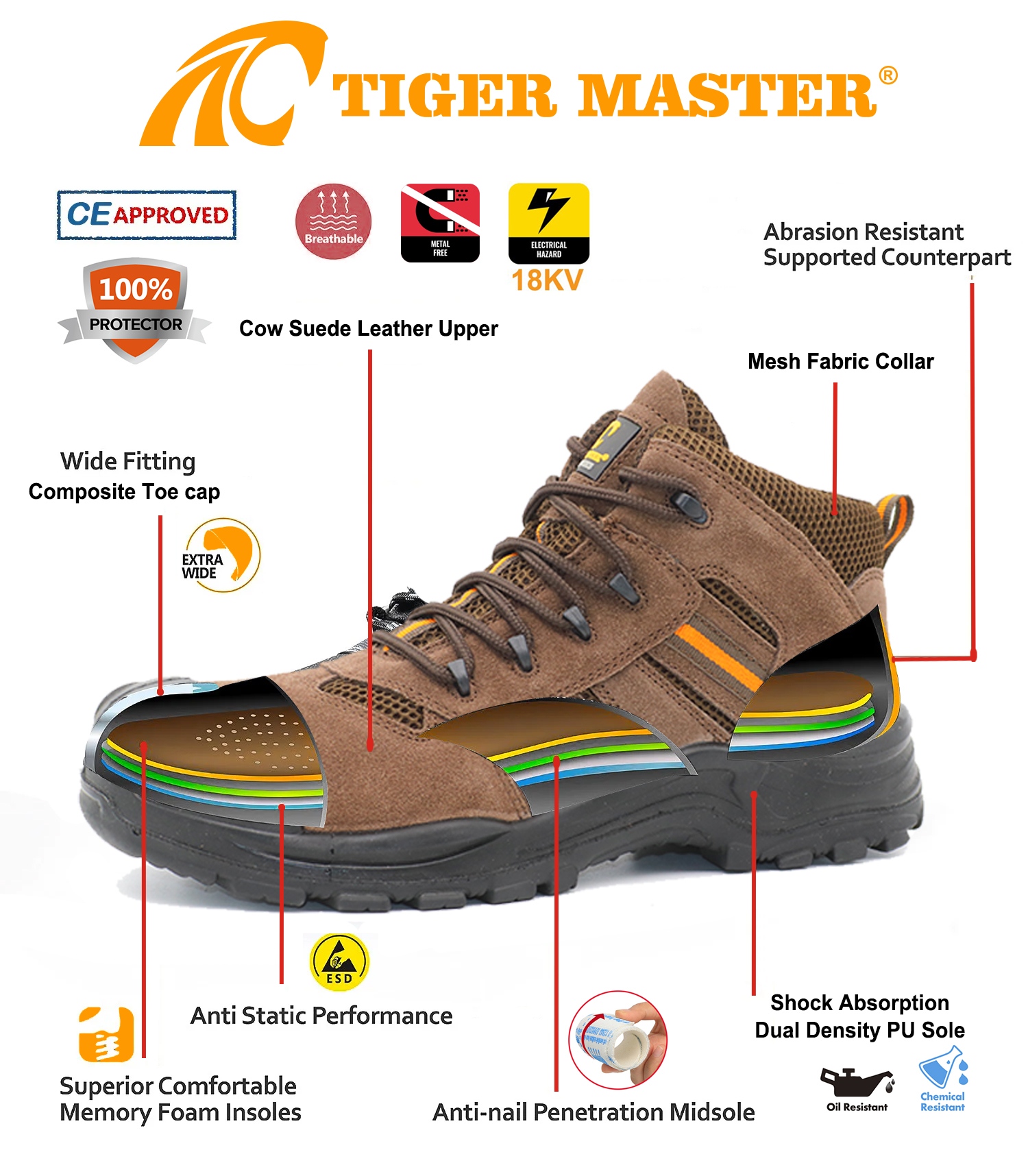18kv Insulated Electrical Suede Safety Shoes with Composite Toe
