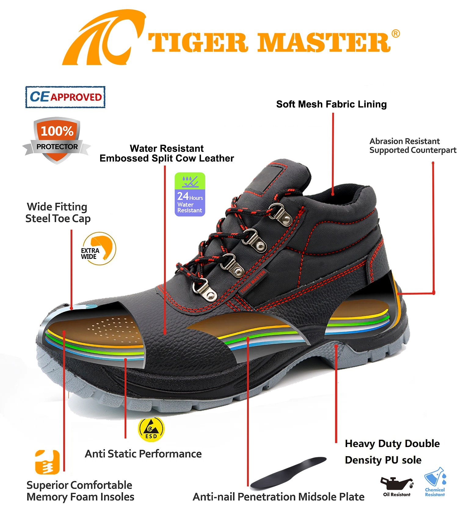 CE S3 Steel Toe Anti-puncture Safety Boots for Construction