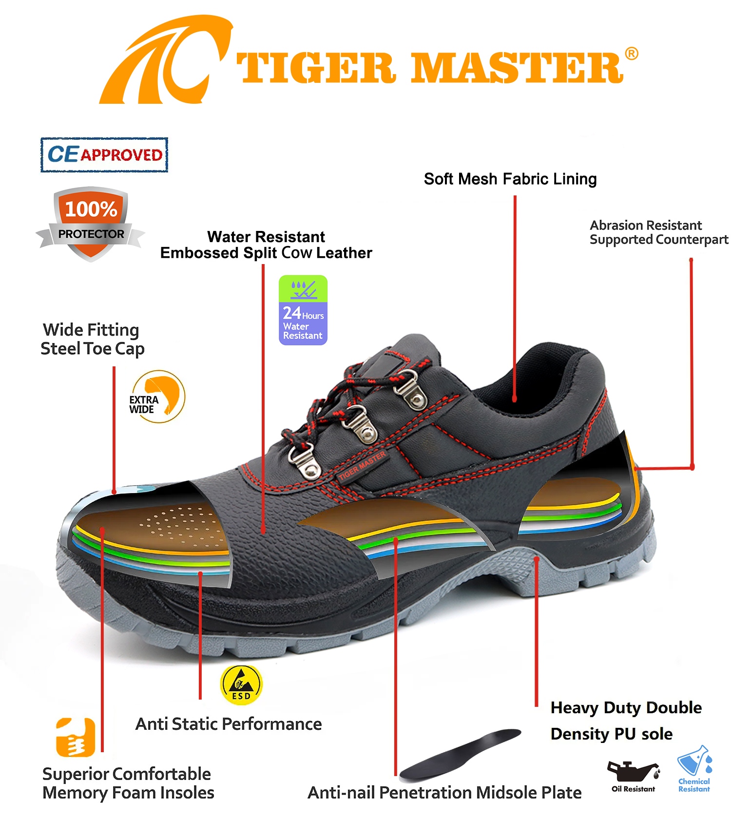 CE Non-slip Steel Toe Anti-puncture Work Safety Shoes Black Leather