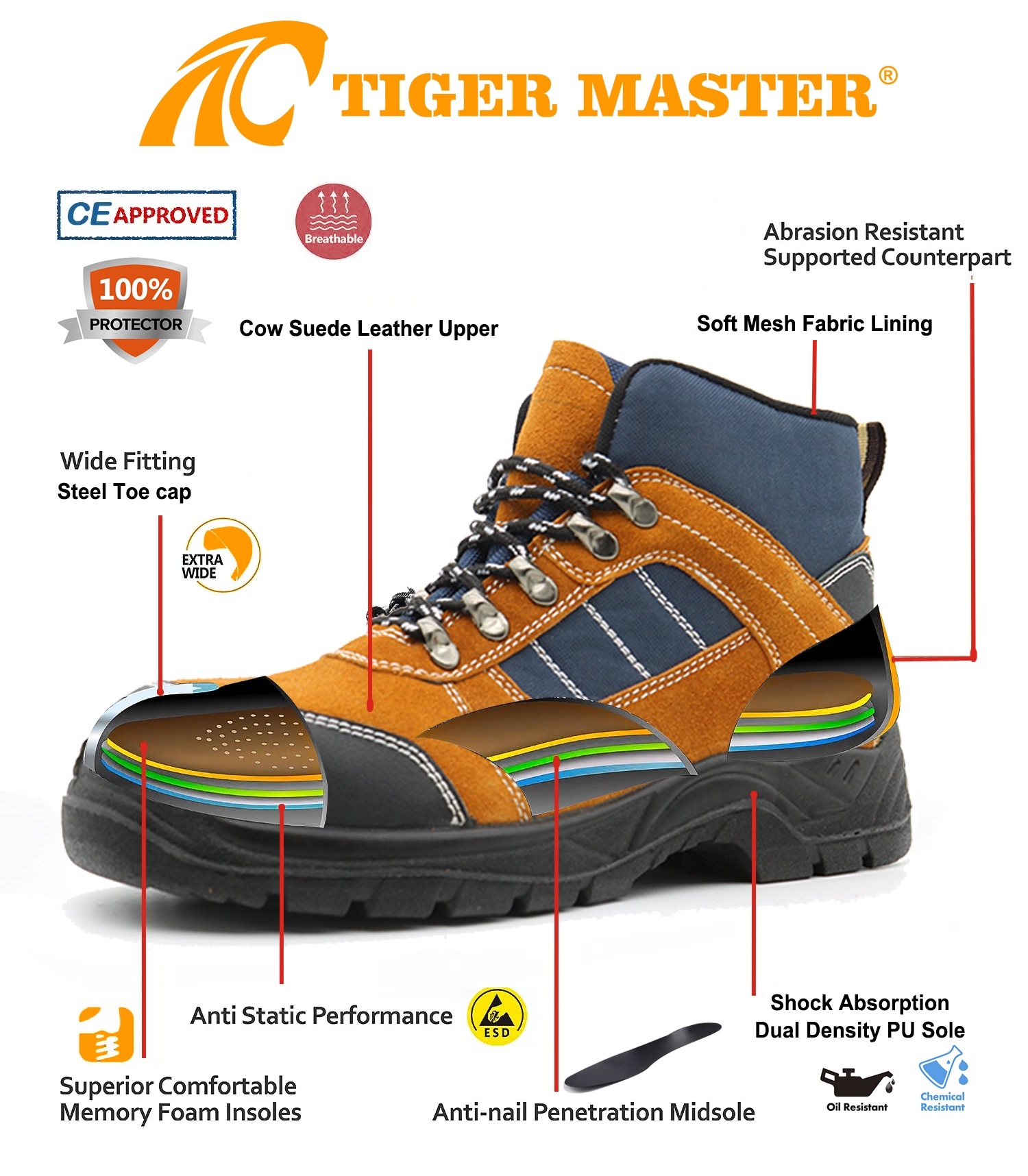 Anti-smash Suede Leather Safety Boots Rubber Sole with Steel Toe