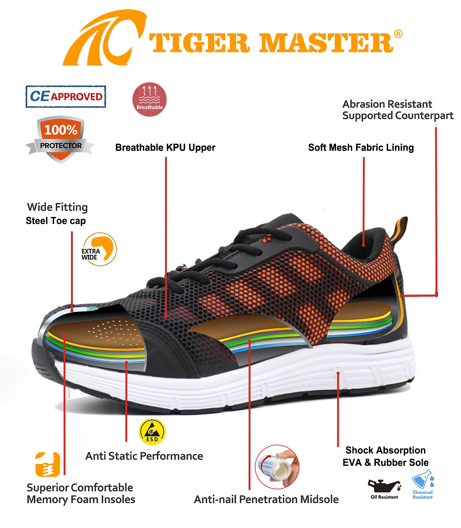 KPU Upper Breathable Sport Safety Shoes with Steel Toe