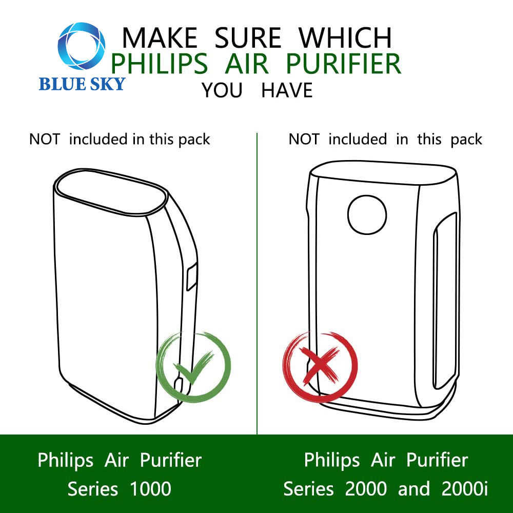 Filtro de carbón activado Fy141030 H13 Compatible con piezas de purificador de aire Philips 1000 Series Fy1410/30 FY1413/40