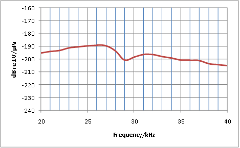 Cy5vma86ops0stmuldqf.