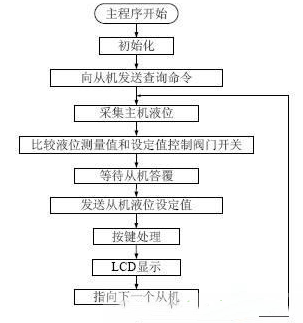 ) 9MF% 89GD7J9 (I`VIWR