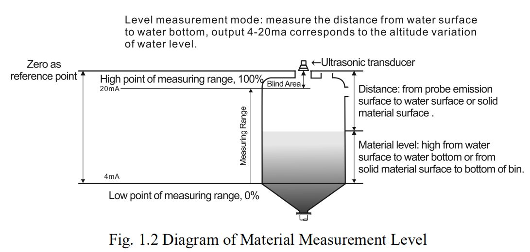 OEV2JJ5DK) NQD0J5_IA