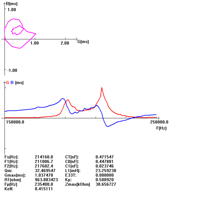 A72K01MVC8Q2U (6T21.