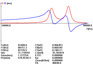 Dmyru8`bau7tia9 (Whee