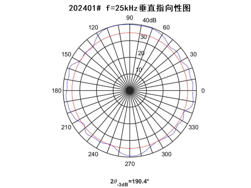 29b12759ad003a2343d0d3b9f6a25e84
