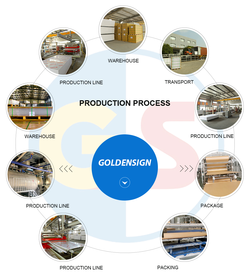 production line 生產線