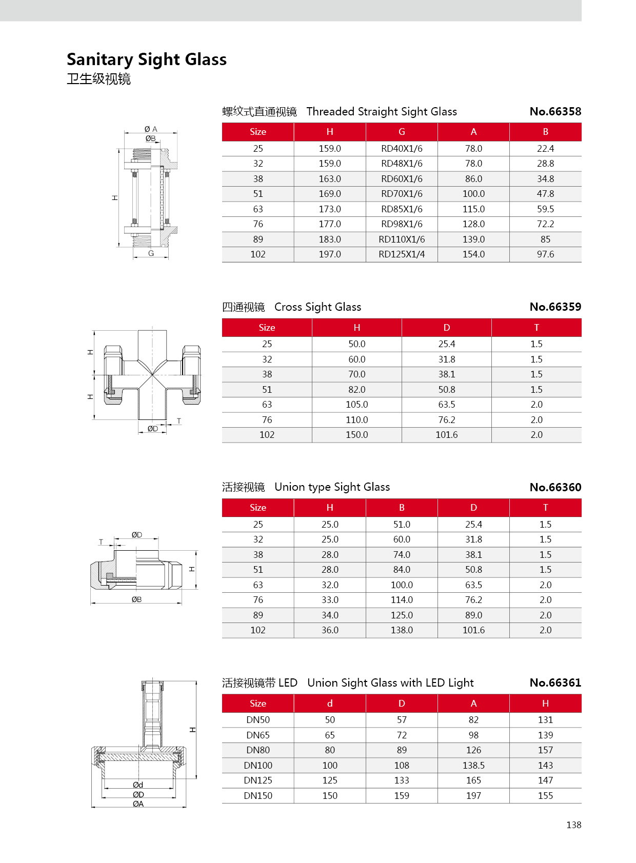 Санитарное смотровое стекло