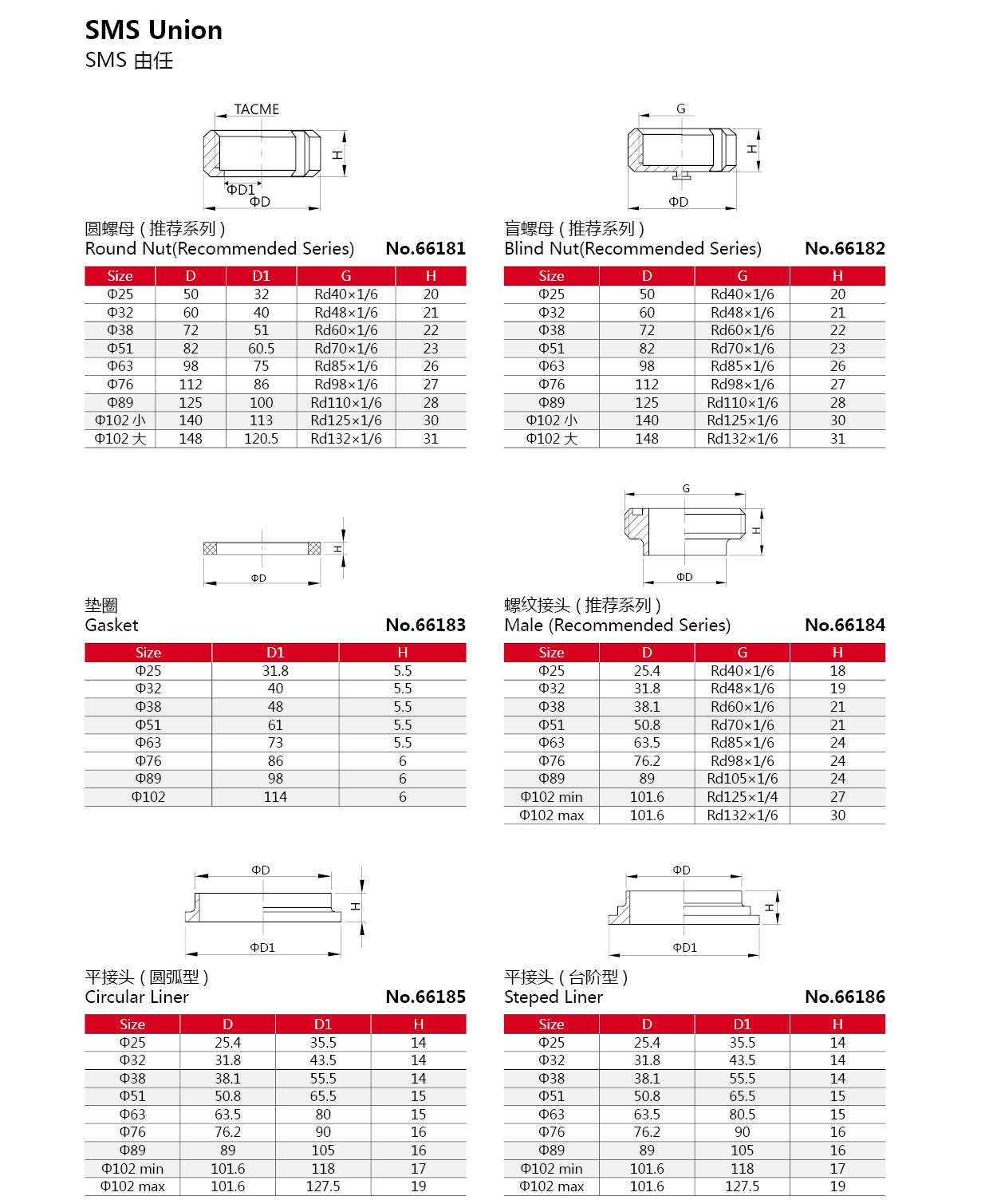 Санитарный штуцер SMS из нержавеющей стали