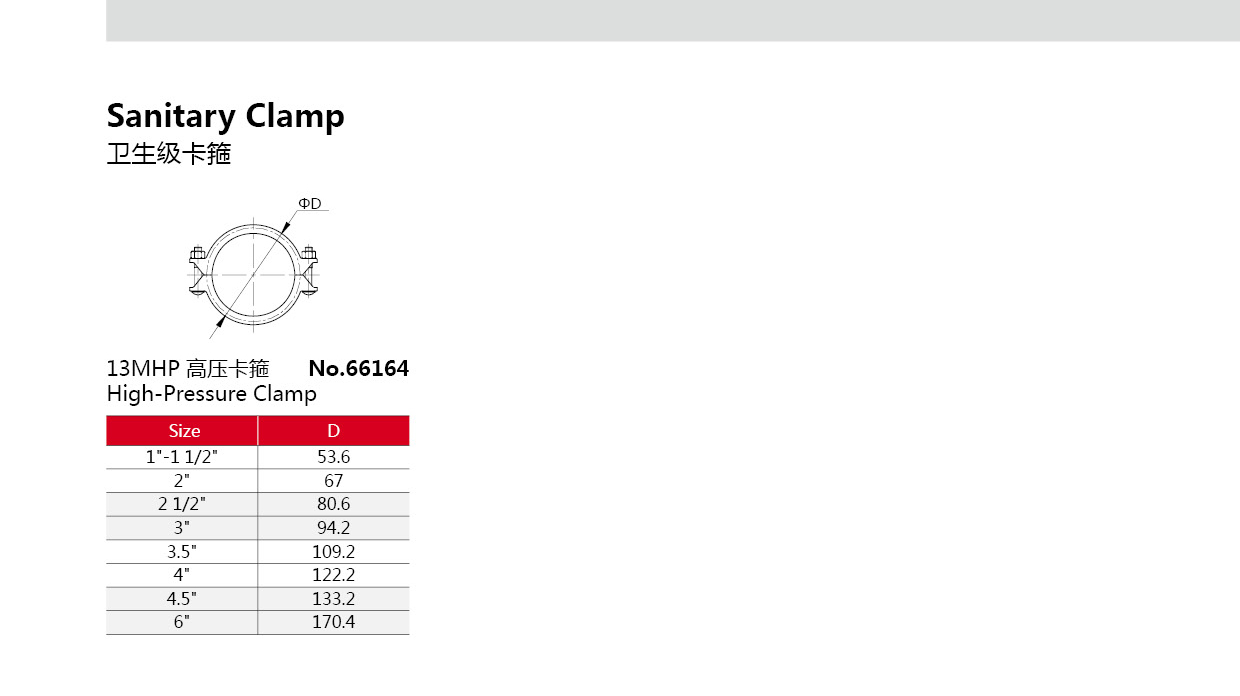Санитарный узел зажимного наконечника из нержавеющей стали