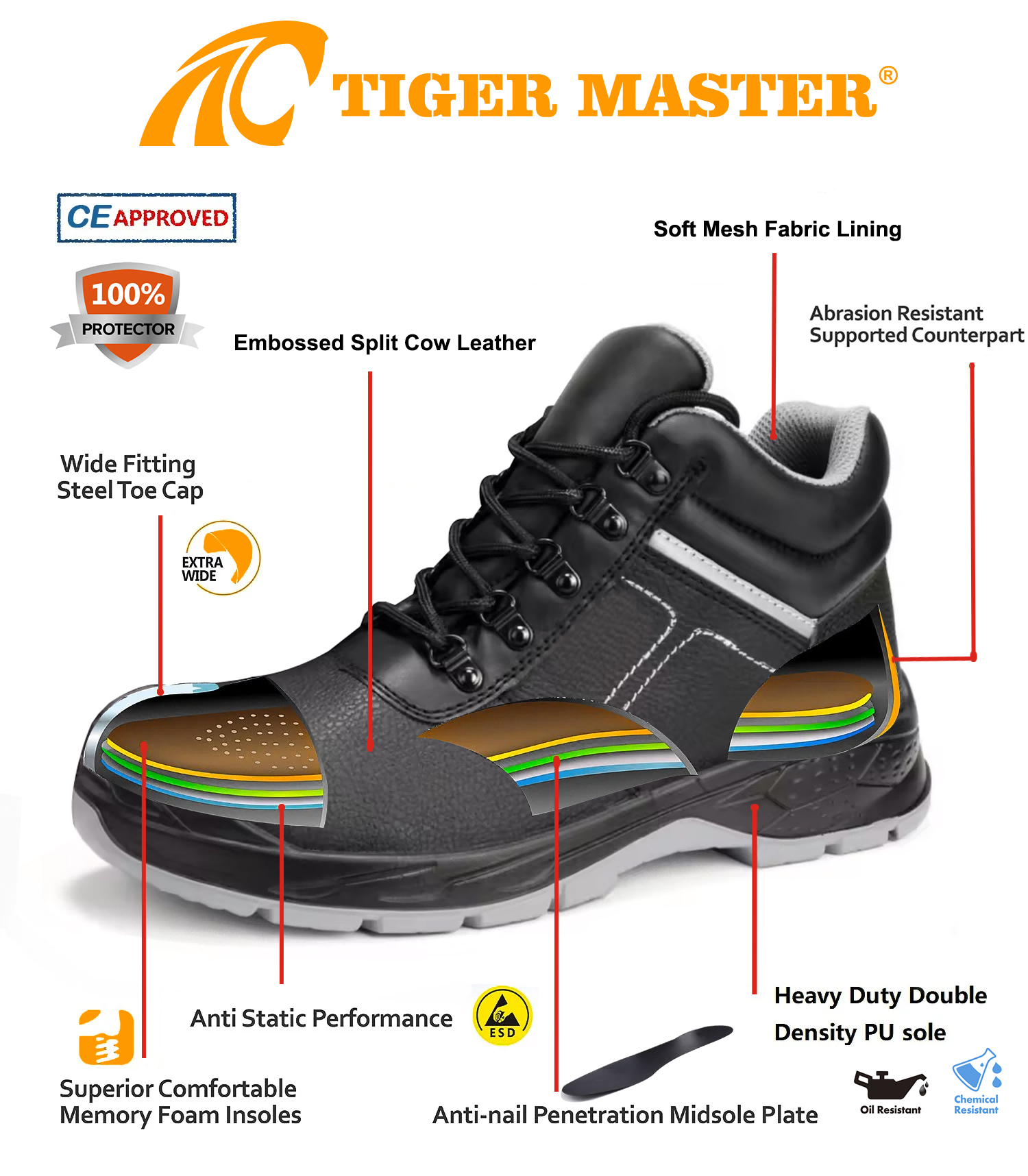 Steel Toe Anti Puncture Safety Shoes for Construction Workers
