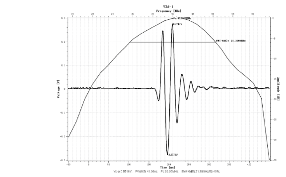 1UP5RVD9 [AS% DZ {[{ENZSTY