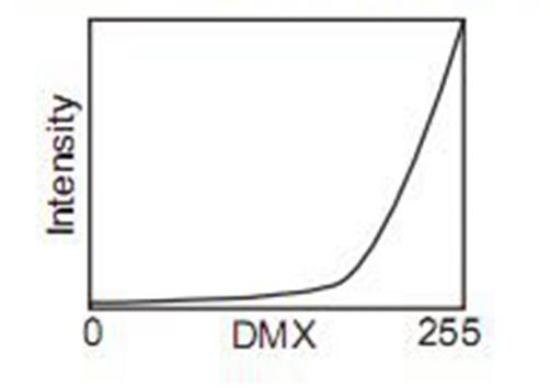 luz de la c&aacute;mara de video