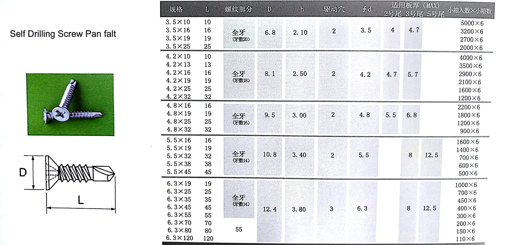 cabeza de la cacerola del tornillo autoperforante del acero inoxidable