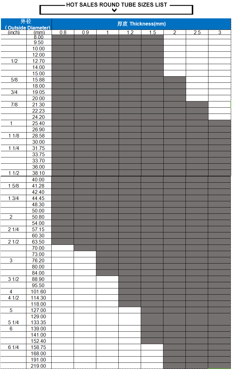 TUBO DE ACERO INOXIDABLE