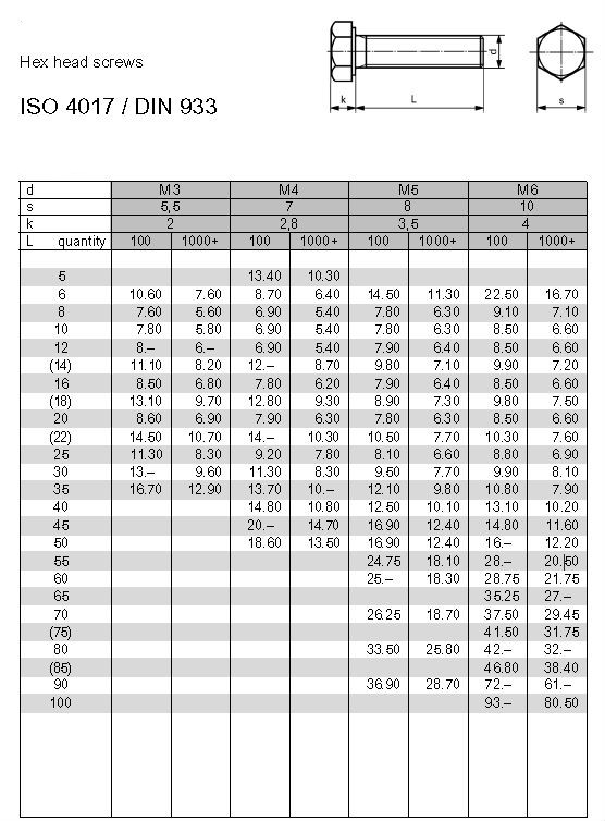 ISO4017 din933 perno de tapa hexagonal