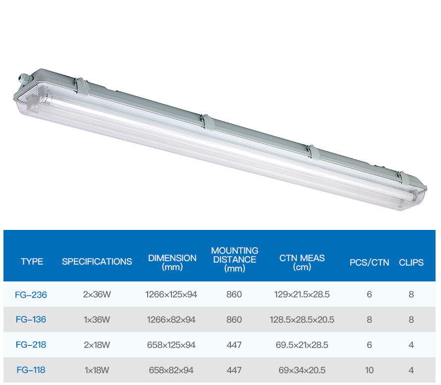 Fg Type LED Tri-Proof Light