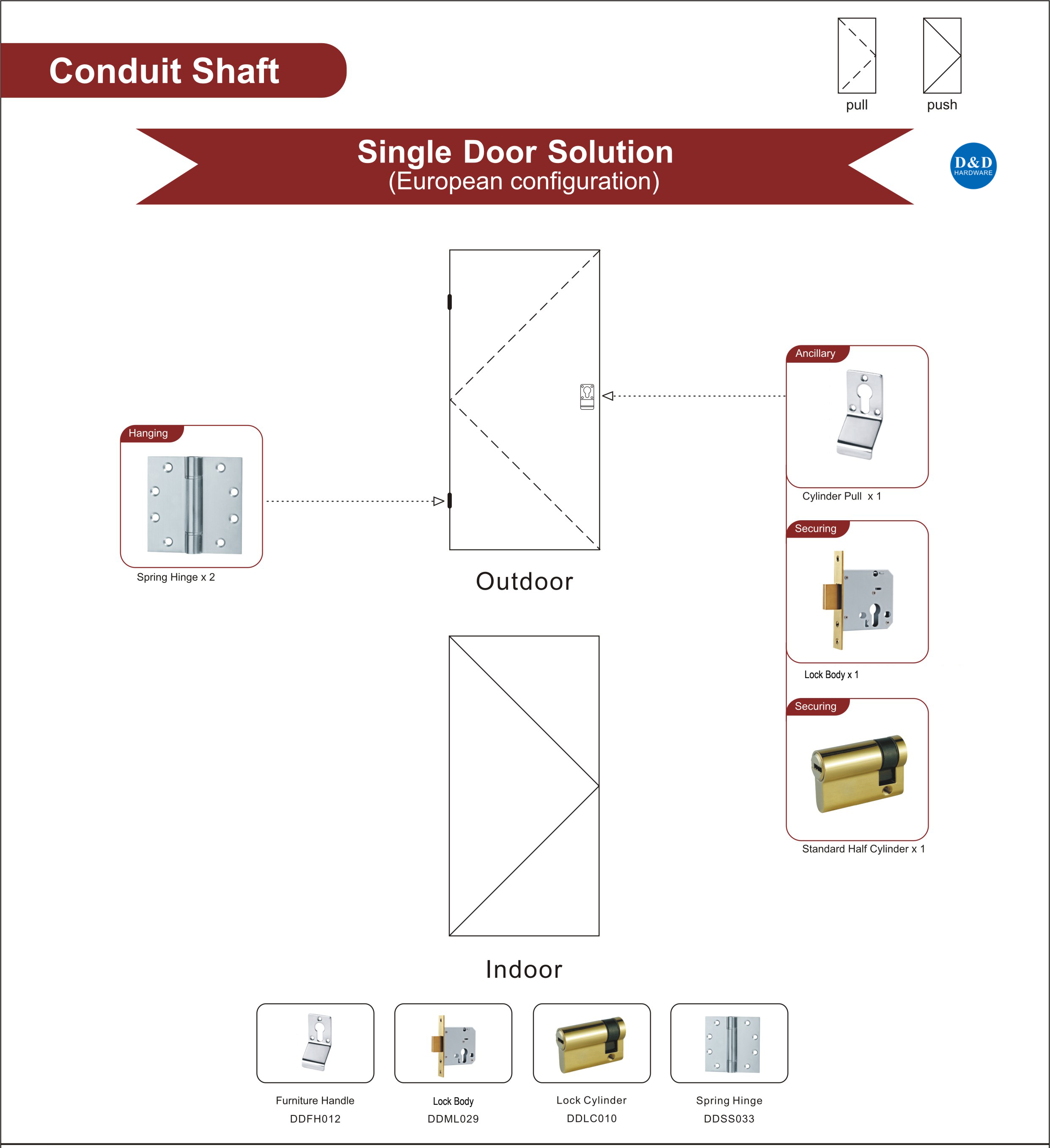 Pintu Besi Steelmongery untuk Conduit Shaft Single Door