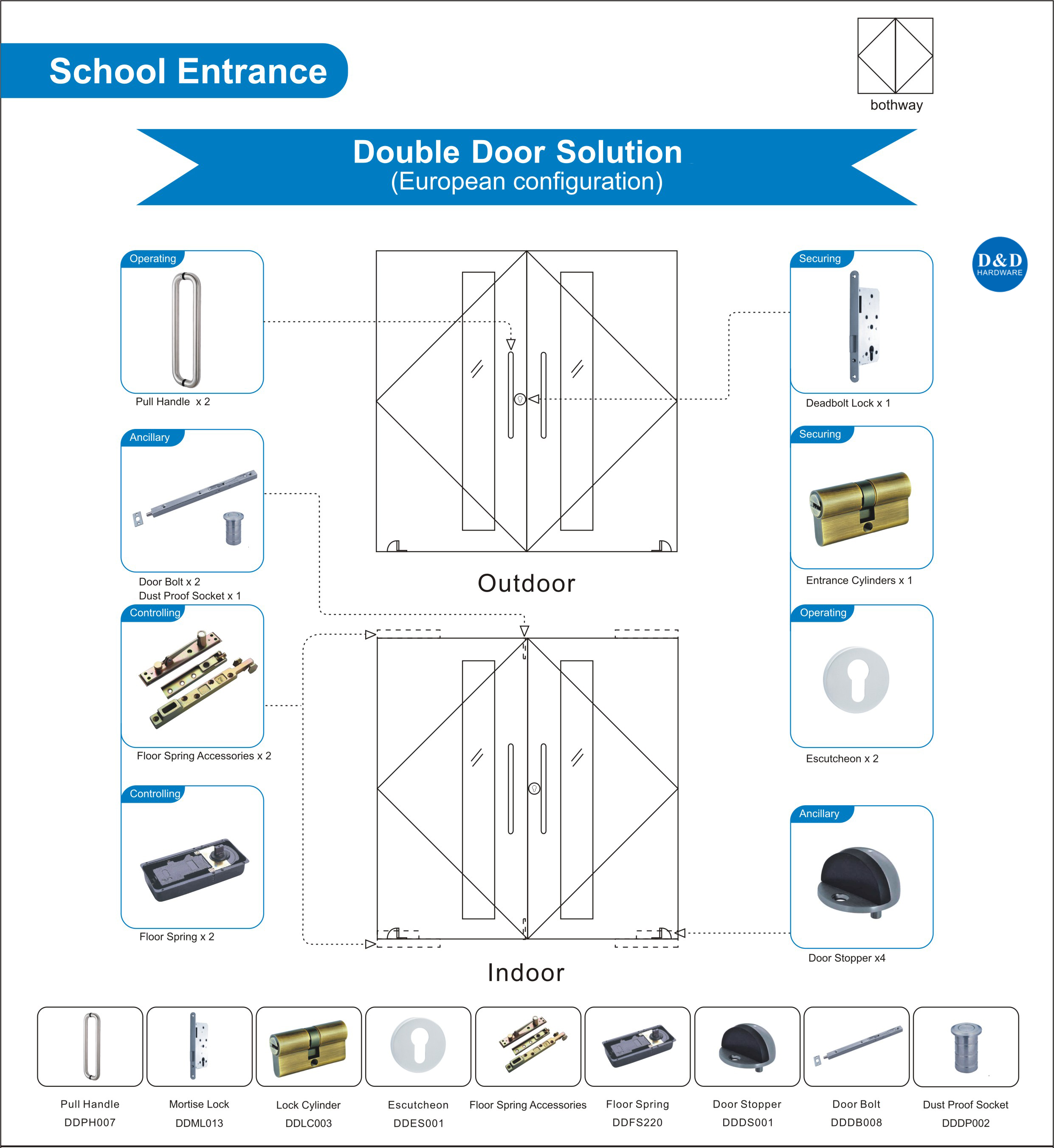 Tür-Hardware-Lösung für den Schuleingang Doppeltür